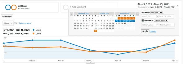 Google analytics add comparison