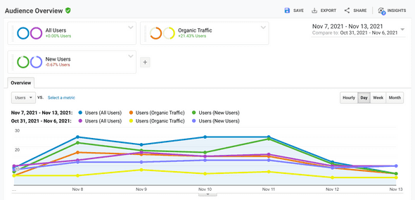 google analytics segments